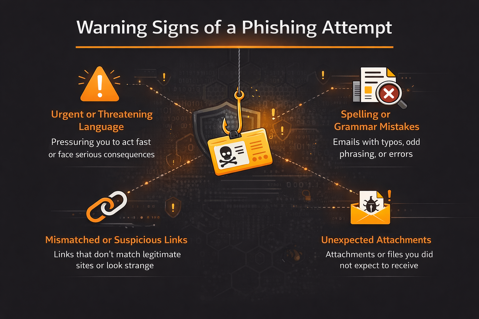 Phishing Scenarios